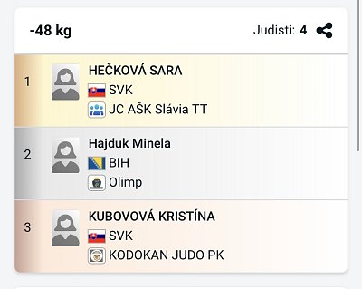 SP Grand prix Rimavská Sobota/2026 24