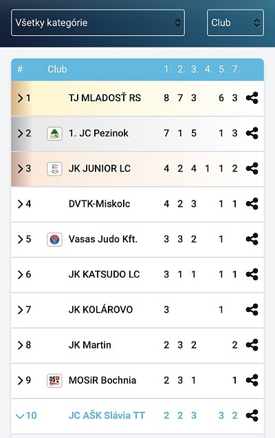 SP Grand prix Rimavská Sobota/2026 36