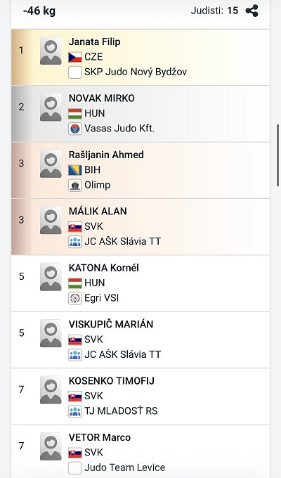SP Grand prix Rimavská Sobota/2026 27