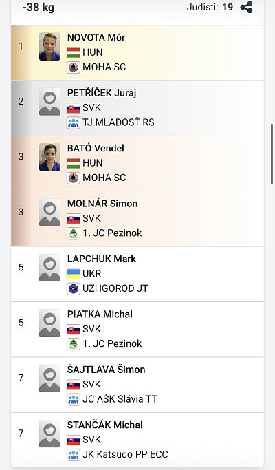 SP Grand prix Rimavská Sobota/2026 32