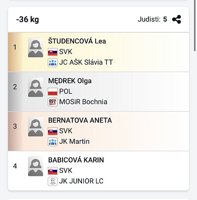 SP Grand prix Rimavská Sobota/2026 33