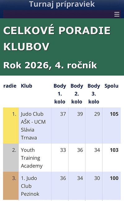 Turnaj prípraviek 3. kolo Kolárovo/2026 2