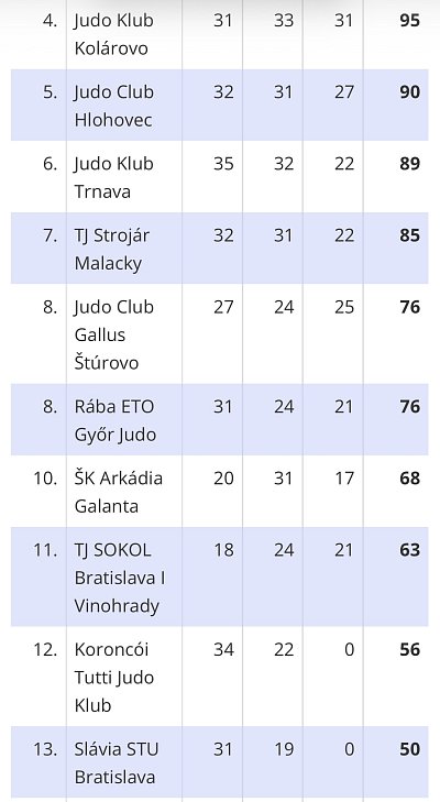 Turnaj prípraviek 3. kolo Kolárovo/2026 3