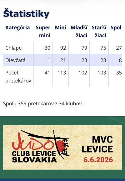 Medzinárodná veľká cena Levice/2026 1