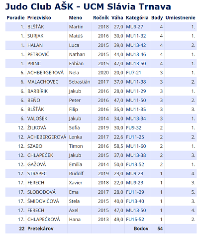 Turnaj prípraviek Galanta 4. kolo 26