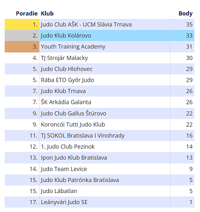Turnaj prípraviek Galanta 4. kolo 28