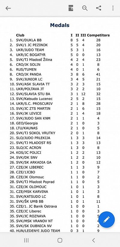 Grand prix Banská Bystrica/2020 6