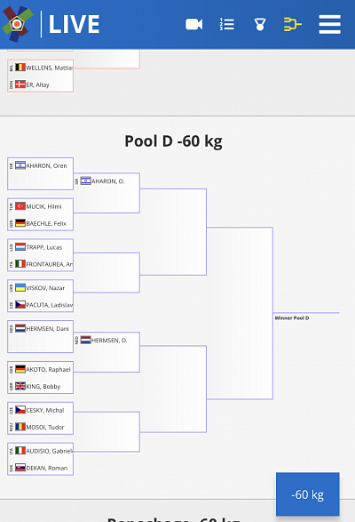 EC Teplice CZE/2022 12