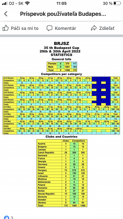 MT a VT Budapešť HUN/2022 9